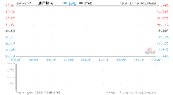 今天浪莎股怎么样？