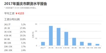 有谁知道研究生在合肥京东方科技集团的薪资待遇情况，麻烦说下。