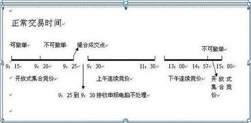 股票早上集合竞价的时候，买方出10元买入，卖方出9.9元卖出双方会成交吗？如果成交那1毛钱的差价跑到那去