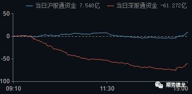 牛市时融资买入股票，熊市时融券做空。这样是不是不管牛熊都能赚钱？