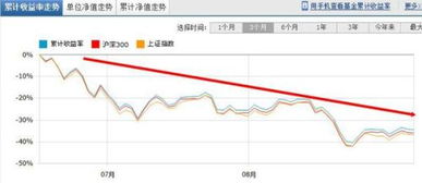 如何用excel标记哪些股票是沪深300