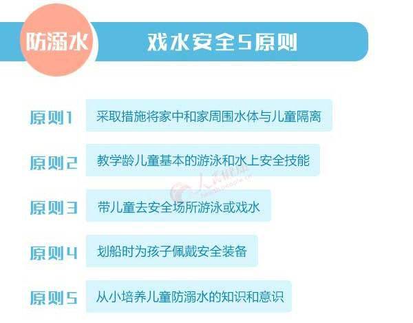 应急360 保护孩子 家长请记牢这些暑期安全常识