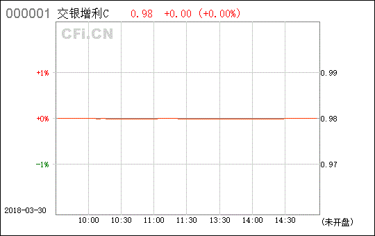 交银增利C，短债。是什么意思？