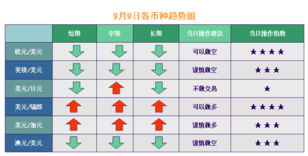 哪个银行的外汇价格比较高？