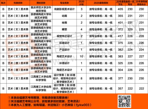 福建211985大学有哪些