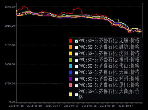 如何在世华财讯的客户端里面看到自己已经买入的股票及其股数？