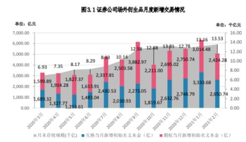 亿位上的3和千位上的3相差什么