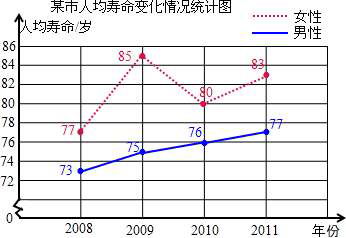 条形统计图，折线统计图，扇形统计图作用