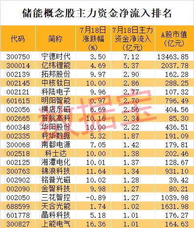 芯能科技股票股吧