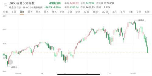 股票、期货与基金哪个更挣钱？