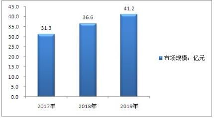 有机醋行业市场行情发展如何 有机醋行业市场发展现状和前景分析预测