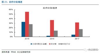 上市公司与国有企业的关系