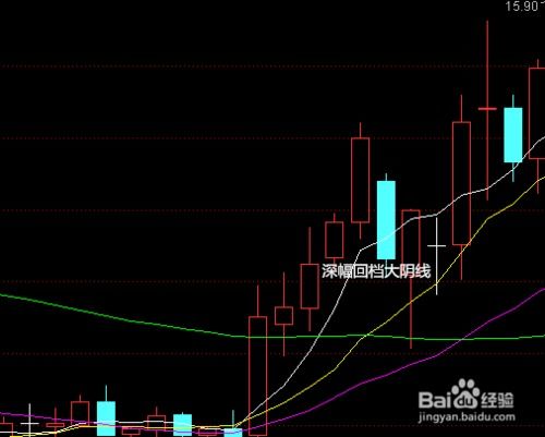 股票里说的大阴线是什么线