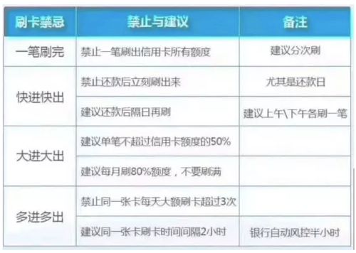 教你信用卡如何从3000提额到10万少走弯路 分享提额技巧 注意事项