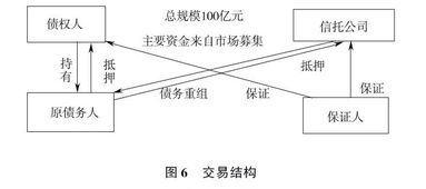 的债权不能偿还，是否考虑过债转股成为公司的股东