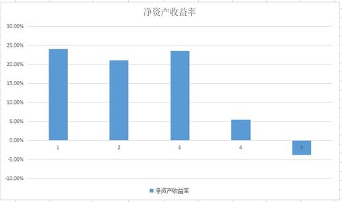 A股降历史最低 A股与同年的8月20日比谁底