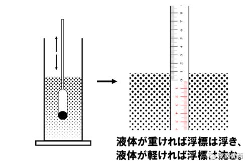 日本酒之味 甘辛篇