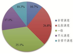 2019年我国研究生满意度调查