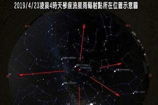 天琴座流星雨极大期 23日凌晨登场 准备好了吗