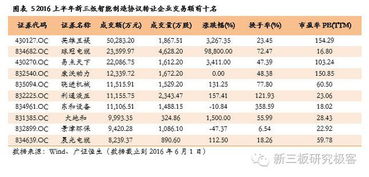 新三板一共多少板块