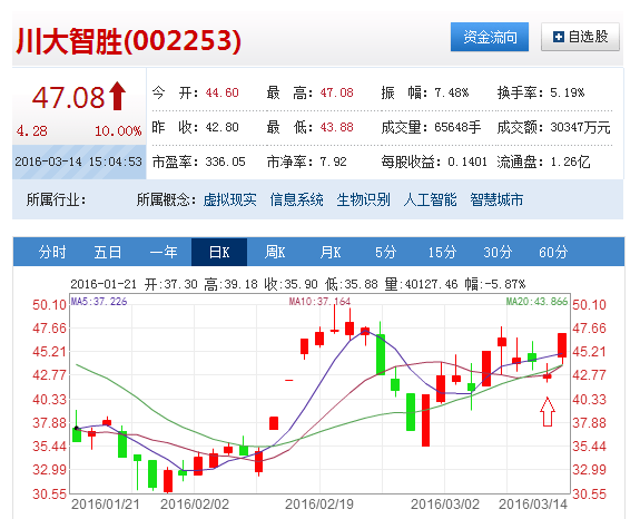 10%的股份是什么样的概念?怎样算的?