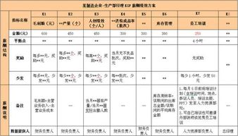 好员工 好团队都是怎样考核出来 附设计方案 