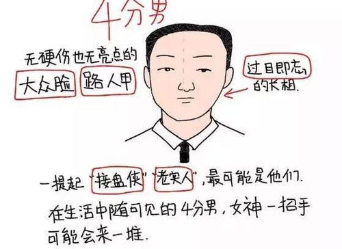 女生如何给男生颜值打分的 8分就是男神了,看到10分 非人类