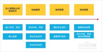 新高考选科测评工具 慧选科使用指南