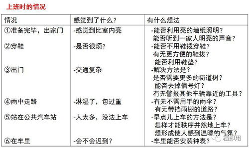 如何推进员工改善提案活动 