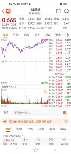 请问我是5月14号买入的国电CWB1 580022 买入价为0.22元 现在行权划算吗? 大家快帮我算算吧 超急