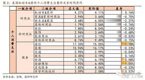 芦哲 如何测算芯片瓶颈下的美国机动车消费