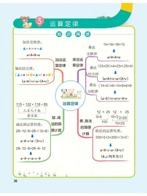 四年级下册数学思维导图 