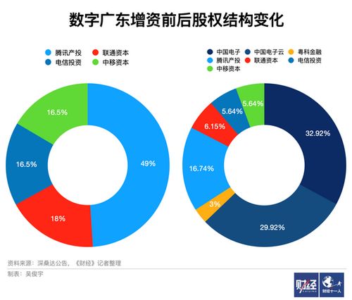 腾讯公司股票是多少？