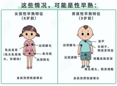 13岁的男孩子骨龄17岁,身高 丢 了12厘米,你还在等等看吗