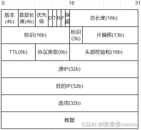 透明、合约、不可篡改;正向合约和反向合约的区别