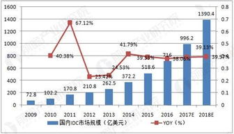 IDC行业的前景在哪里 怎么突破(虚拟主机行业发展趋势)