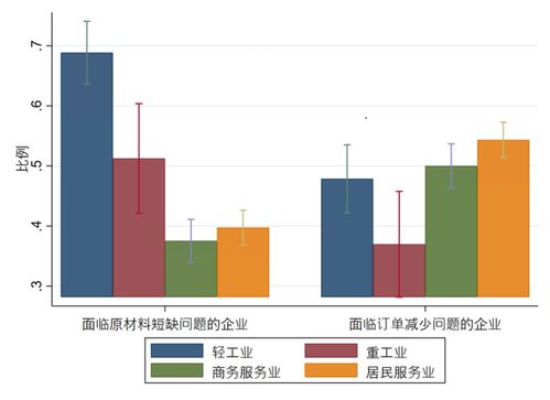 一个现金流不充足的企业如果上市的后果是什么