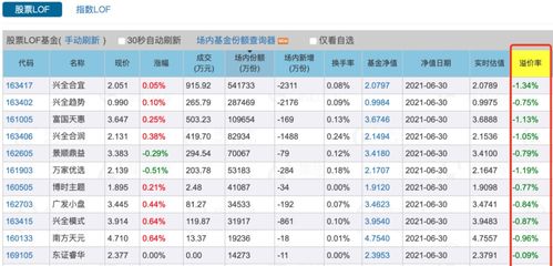 关于LOF基金场内场外套利交易的问题。