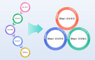 用会声会影制作毕业论文