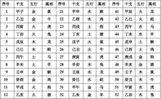 18年用干支纪年法计算应该是什么年 信息阅读欣赏 信息村 K0w0m Com