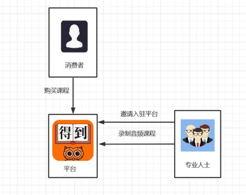 得到产品分析报告 得到前世今生