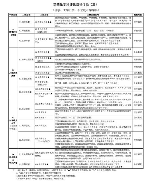 生物专业大学及属性