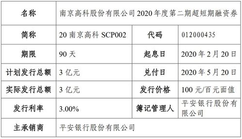 短期融资券募集的资金用途有哪些