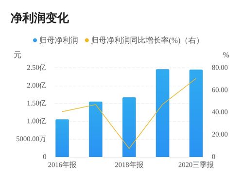 完美控股子公司有多少