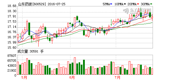 非公开发行的股票对股价有何影响