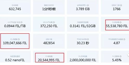 fil币的前景,fil币前景上fil世界
