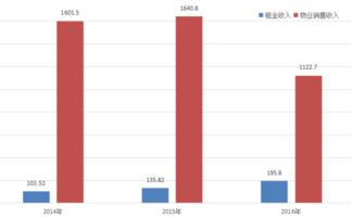 目前在A股上市的一线房地产股有哪些？