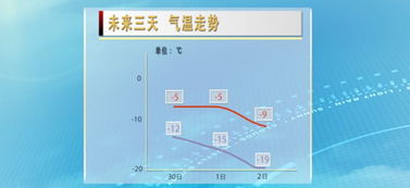 近期天气多变