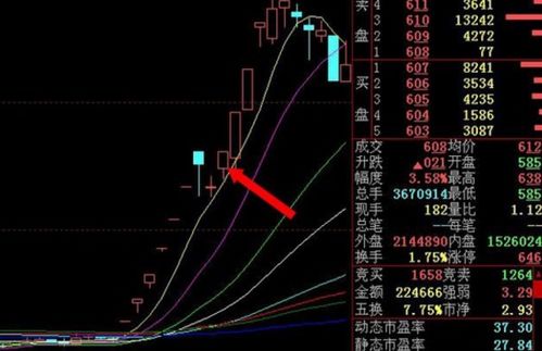 我是卖单，低于成交价，为什么不成交（集合竞价）