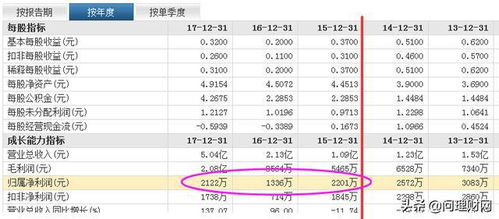 上年度累计亏损79万,本年第三季度盈利,可以弥补吗?怎样弥补?需要出具什么证明？